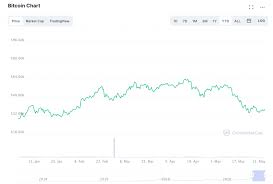 Evening guys, let's go through the market together and see where we stand. Bitcoin S Next Moves Could Be Crucial What S The Future For Btc Finance Magnates