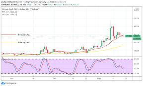 See one of the most accurate bitcoin cash price predictions for 2021, 2022, 2023 on the market. Bitcoin Cash Price Prediction Bch Usd Market Falls Notably After Hitting A Main Resistance Trading Value Around 600 Insidebitcoins Com