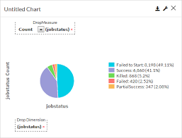 pie charts for build your own reports