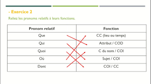 Les propositions principales et les. La Proposition Subordonnee Relative 4 Exercices De Comprehension Youtube