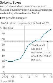 resume astronaut launches aboard u.s.