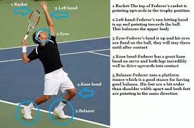 What Are Some Tips For A Good Tennis Serve? - Quora