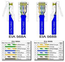 Cat 5 cable typically had three twists per inch of each twisted pair of 24 gauge copper wires within the cable. Cat5e Cable Wiring Schemes B B Electronics