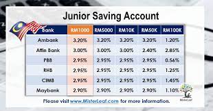 Grow your savings with up to 1600% higher interest than leading traditional banks in the country with cimb bank's upsave savings account. Malaysia Junior Saving Account Interest And Offers