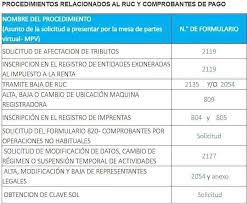  10 Me Gusta 0 Comentarios Aplicacioncontableperu Aplicacioncontable En Instagram Sunat Si Necesitas Presentar Documentos En Sunat Puedes Hacerlo