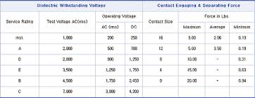 circular connectors mil dtl 5015