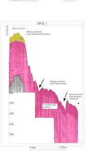 Visualizza indirizzo, numero di telefono, cap, mappa, indicazioni stradali e altre informazioni utili per banco di napoli s.p.a. Geosciences Free Full Text Integrated Morpho Bathymetric Seismic Stratigraphic And Sedimentological Data On The Dohrn Canyon Naples Bay Southern Tyrrhenian Sea Relationships With Volcanism And Tectonics Html