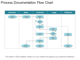 Process Documentation Flow Chart Ppt Background Powerpoint