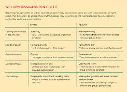 An example of a branch manager would be someone who manages one location in a network for a large bank. Becoming The Boss