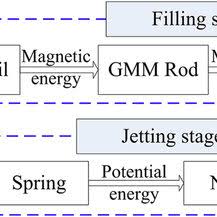 Energy Transformation Chart Download Scientific Diagram