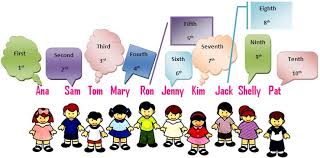 ordinal numbers cardinal numbers first ten ordinal numbers