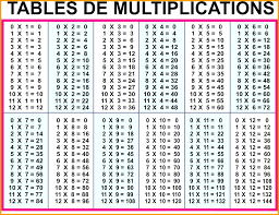 Each page will show how to represent one of the numbers from 1 to 20. Maths Tables Up To 20 Pdf Printable Multiplication Table Chart 1 To 50 Free