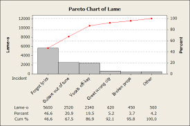 Pareto Chart Maker Bismi Margarethaydon Com