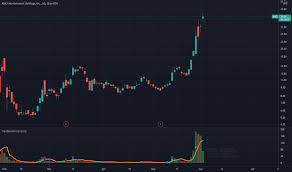 Amc stock buy or sell? Xuqtkqe9e0uijm