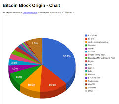 Mining Pool Chart Kriptonesia