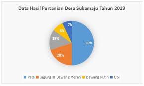 Diagram Batang Lingkaran Venn Alir Dan Garis