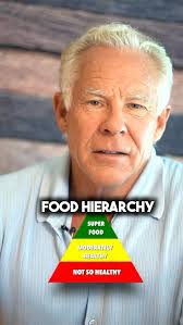 In this quick-fire game of Food Hierarchy. I rank these foods as  superfoods, moderately healthy or not so healthy with the following:,  Ground meat, Shrimp, Beef jerky, Avocado, Hummus, Pasta, Nutella, ...