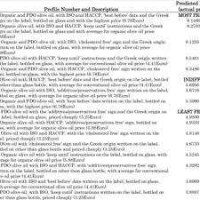 Pdf Consumer Preferences For Quality Foods From A South European Perspective A Conjoint Analysis Implementation On Greek Olive Oil