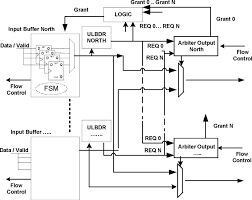 Led flasher circuit diagram with luxeon v star. Mpsoc Router Schematic Download Scientific Diagram