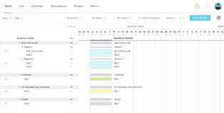 The best source for website templates based on bootstrap 5 and clean html & css. Template Dtraker Project Tracking Template In Excel Priority Matrix Productivity