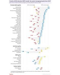 And no one brings you more live fights, new shows, and events across multiple combat sports from around the world. Election Polls Tracker Live Labour On Track For Worst Performance In Decades Politics News Express Co Uk