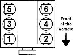 We choose to explore this 2003 cadillac cts engine diagram picture here just because based on facts coming from google engine, its one of many top description : Cts Cts V Dts 2006 2007 Firing Orders Repair Guide Autozone