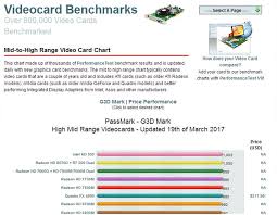 We selected several comparisons of video cards with performance more or less close to those reviewed, providing you with more probable options to. Best Gpu Comparison Websites To Compare Graphics Cards