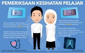 12 senarai ujian tambahan beserta kadar caj (kelas pertama) berdasarkan perintah fi (perubatan) (pindaan) 2017 bil. Bernama On Twitter Infografik Pemeriksaan Kesihatan Pelajar