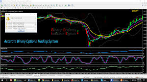 Rsi Stochastic Binary Options Stochastic Oscillator Real