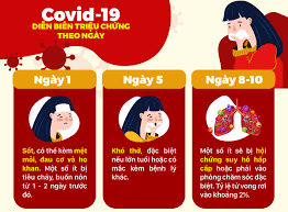 Nhưng không có cách nào biết bệnh nhân nào sẽ có các triệu chứng nghiêm trọng nhất. Covid 19 Khiáº¿n Bá»‡nh Rá»'i Loáº¡n Nhá»‹p Tim Trá»Ÿ Nen Nghiem Trá»ng NgÆ°á»i Bá»‡nh Cáº§n Lam Gi