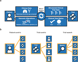 MatchMiner: an open-source platform for cancer precision medicine | npj  Precision Oncology