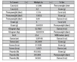 weights and measurements conversion chart by henry gold