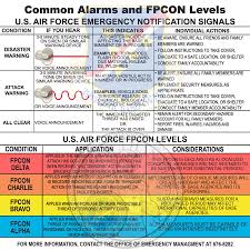 5 Fpcon Level Civilians Dependents Should Know Incirlik