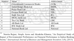 British bank hsbc is still the top largest bank in europe, with a balance sheet total of $2,470 billion. List Of Banks Involved In The Study Download Table
