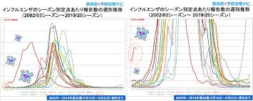 感染症ニュース インフルエンザの患者数 例年の同時期と比べ大幅に増加 すでに警報や流行宣言が出ている地域もあり
