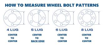 specialty wheels page 1