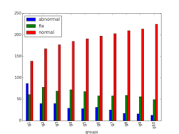 Python Matplotlib Plot Bar And Line Charts Together