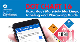 Dot Chart 16 Hazardous Materials Markings Labeling And