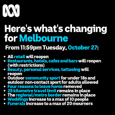 Find out what the rules are in your area by entering your postcode below. Abc Melbourne Melbourne S Coronavirus Restrictions Will Facebook