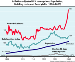 Then home values crashed, with disastrous consequences. United States Housing Bubble Wikipedia