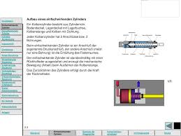 Ein zylinder ist ein körper, der dadurch entsteht, daß man. Ppt Start Powerpoint Presentation Free Download Id 3395601
