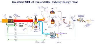 Steel Sankey Diagrams