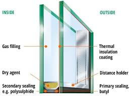 The lower the shgc, the less solar heat the window lets in. U Values What Are They And What They Mean For You Windows24 Com