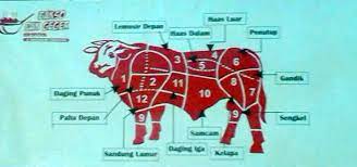 Diah Didi S Kitchen Nama Bagian Daging Sapi Dan Jenis Masakan Yang Cocok