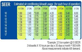 Air Conditioner Seer Rating