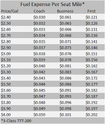 the secret behind airline fuel surcharges paul laherty