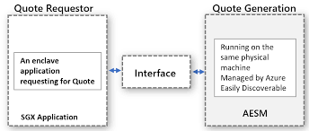 Confidential quotations to inspire your inner self: Attestation Support With Intel Sgx Quote Helper Daemonset On Azure Preview Microsoft Docs