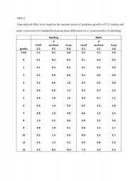 In other words, don't just use the college board's total composite conversion chart (from 2400 to 1600); Free Download Mathematics Chart Conversions Conversion Table 001 0jpg 464x600 For Your Desktop Mobile Tablet Explore 48 Wallpaper Measurement Formula Wallpaper Measurement Formula Wallpaper Measurement Calculator Formula 1 Wallpapers