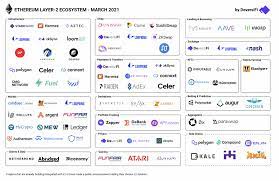 The state of the ethereum community is strong, thanks in no small part to these contributions. Ethereum Ride The Next Rocket Daily Fintech