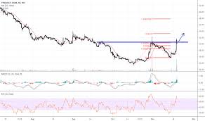 Ideas And Forecasts On Syndicate Bank Nse Syndibank